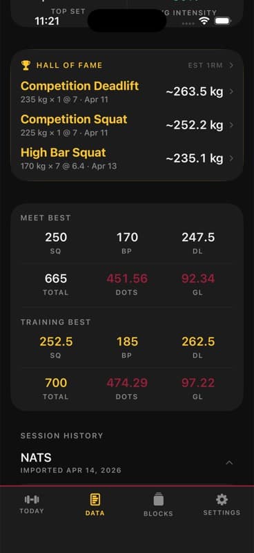Competition lifts and OpenPowerlifting data